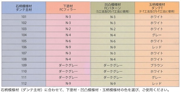 石柄（多彩）壁/御影石調仕上塗材・吹付用 モアダンテ（FCフィラー） 18kg／缶 フジワラ化学工業  :fujiwara-moredante-fc-filler:日曜左官エムケー工芸 - 通販 - Yahoo!ショッピング