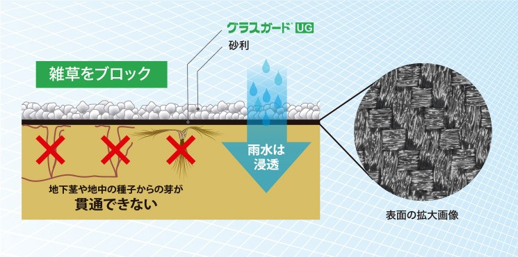 防草シート グラスガードUG 幅1m×長さ50m KUG100 砂利下地専用