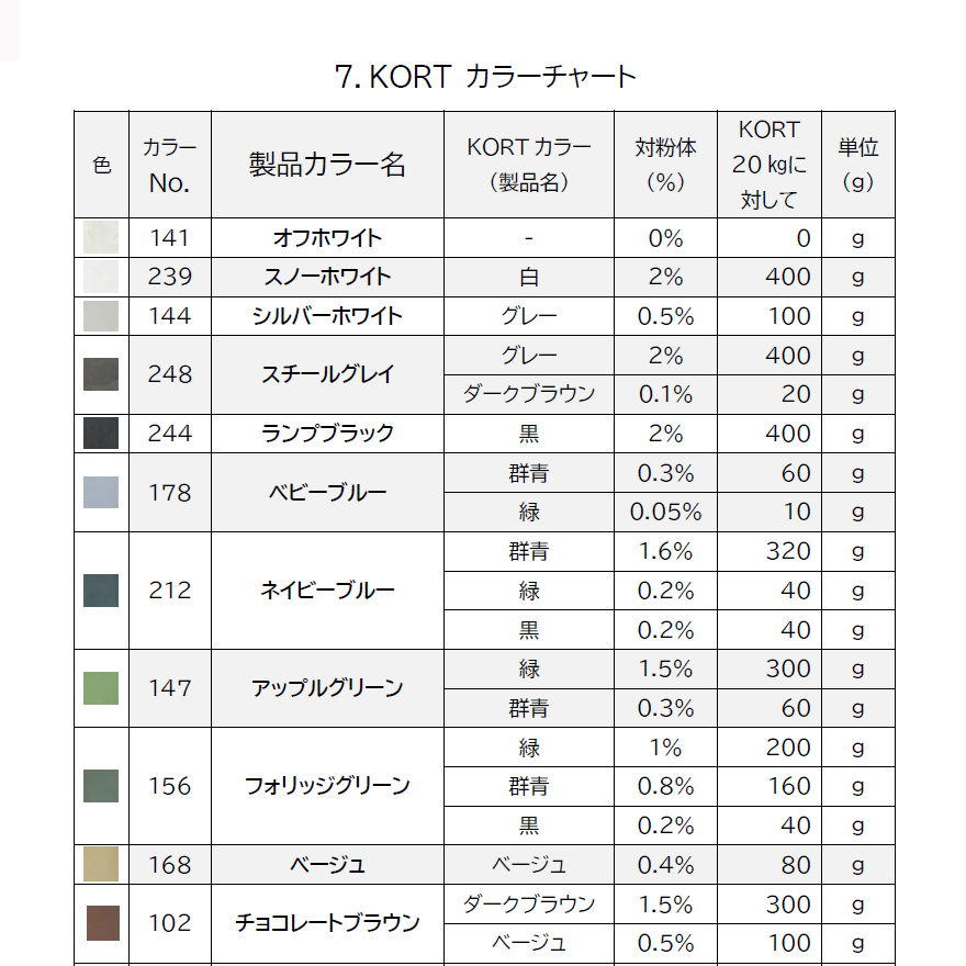 デザインモルタル KORTカラー材（色粉）、カラーチャート。畑中産業。コンクリート風仕上げ材、コルト。