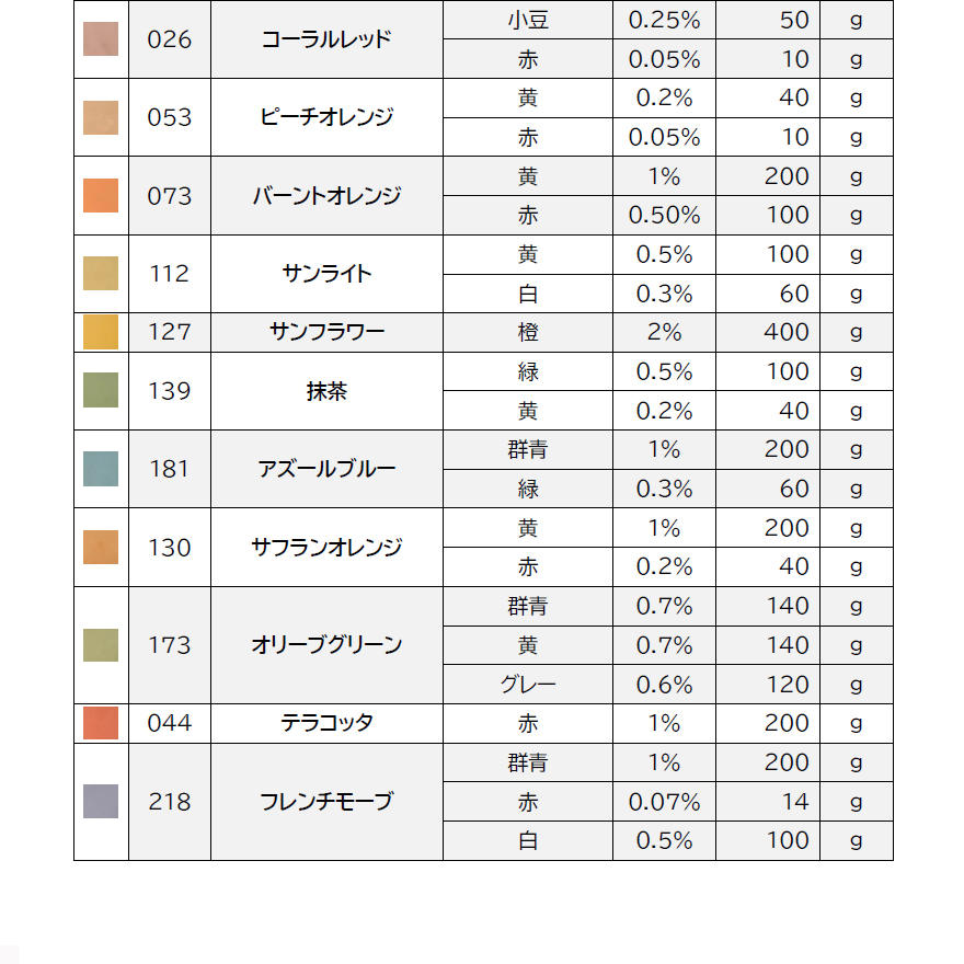 デザインモルタル KORTカラー材（色粉）、カラーチャート。畑中産業。コンクリート風仕上げ材、コルト。