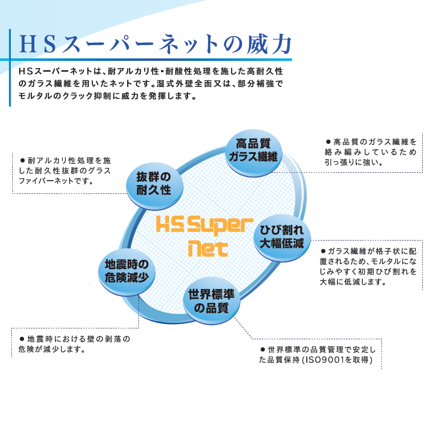 グラスファイバーネット、幅1m×長さ50m、HSスーパーネット（畑中産業・No.19外壁用・No.18土間用・No.17内外装用。