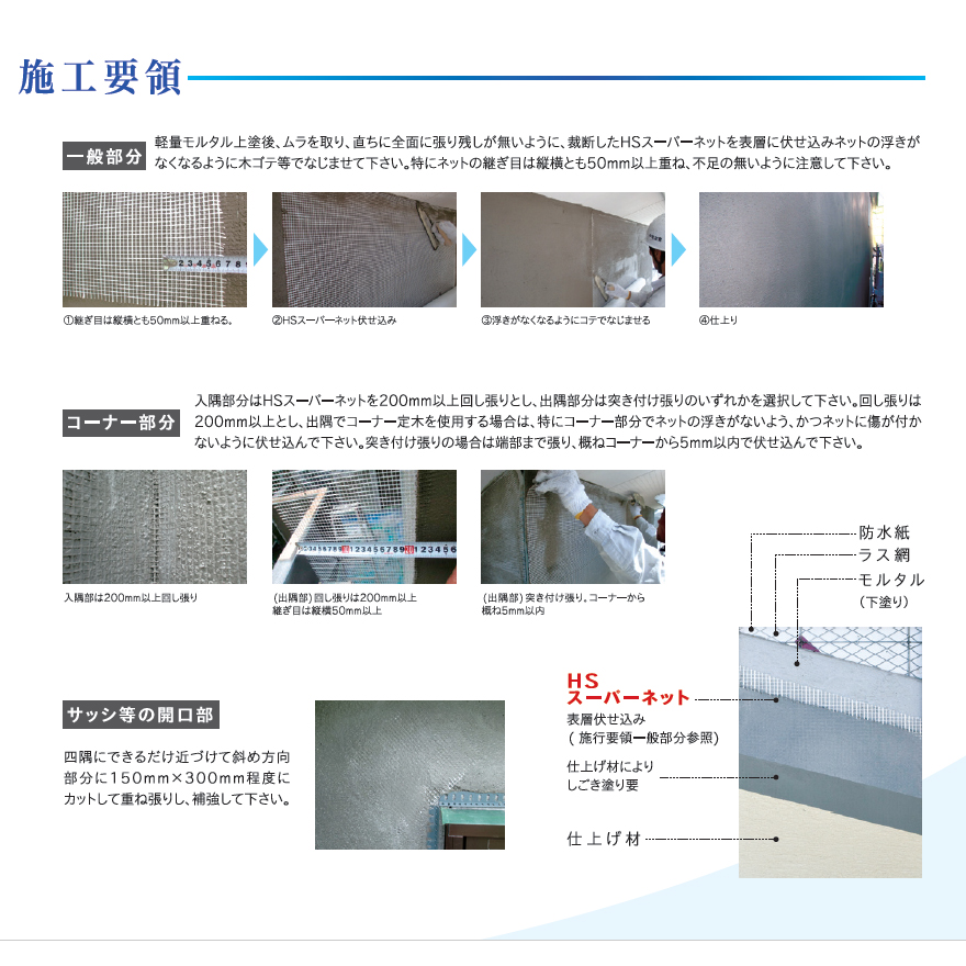 グラスファイバーネット、幅1m×長さ50m、HSスーパーネット（畑中産業・No.19外壁用・No.18土間用・No.17内外装用。