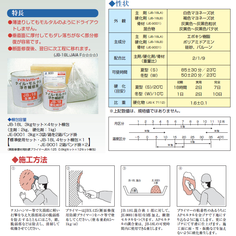 ジョリシール、JB-18L、S（夏型）・W（冬型）APモルタル、3kg×4／セット。アイカ工業。コンクリートの欠損部に充てんして断面修復する、エポキシ樹脂モルタル。