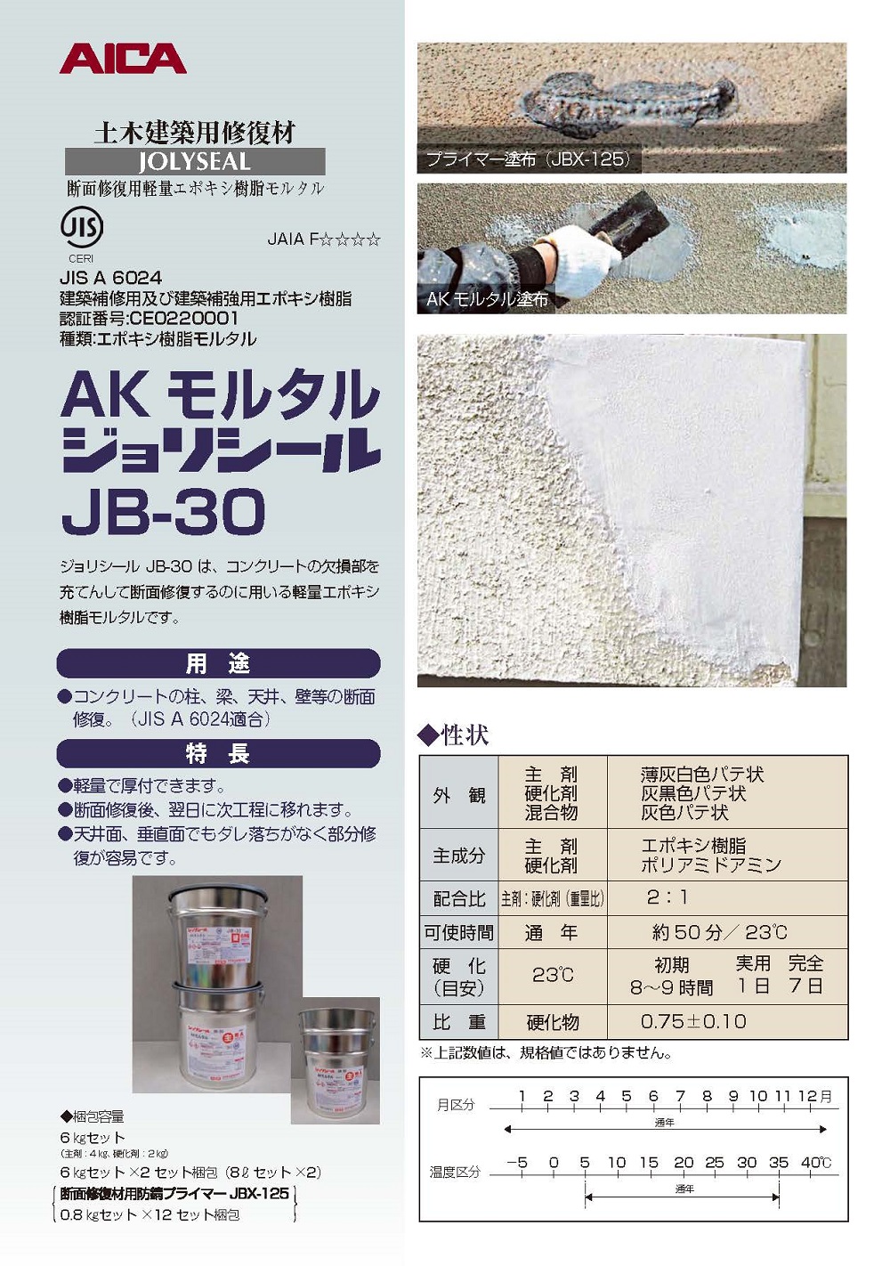 AKモルタル ジョリシール JB-30 ６kgセット×２セット アイカ工業 : jb