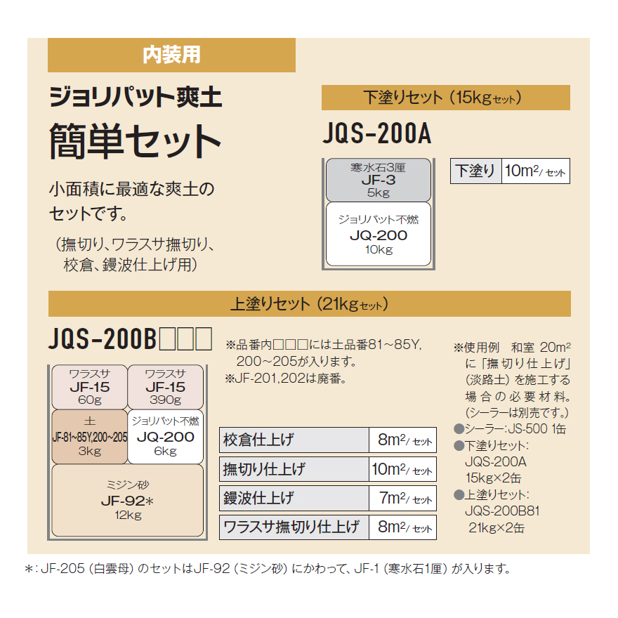 ジョリパット爽土 SODO 簡単セット JQS-200A 内装用・下塗 15kg ジョリパット爽土 SODO 簡単セット JQS-200A 内装用・下塗 15kg