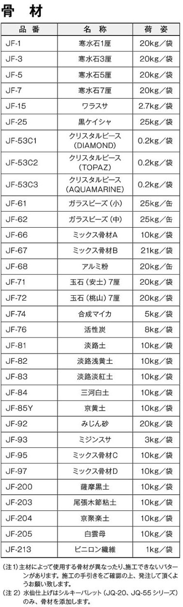 ジョリパット骨材 JF-68 アルミ粉 20kg/缶 AICA アイカ工業 : jf-68