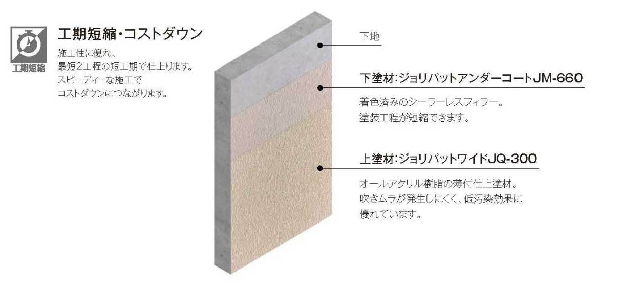 ジョリパットワイド JQ-300 標準色各色 アイカ工業 20kg／缶 : jq-300