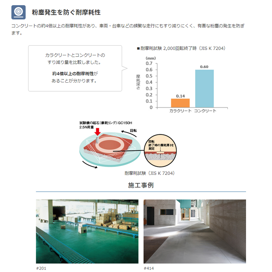 カラクリート、塗り床(20kg/袋、全18色)ABC商会。駐車場・駐輪場・工場・ガソリンスタンドの床に。