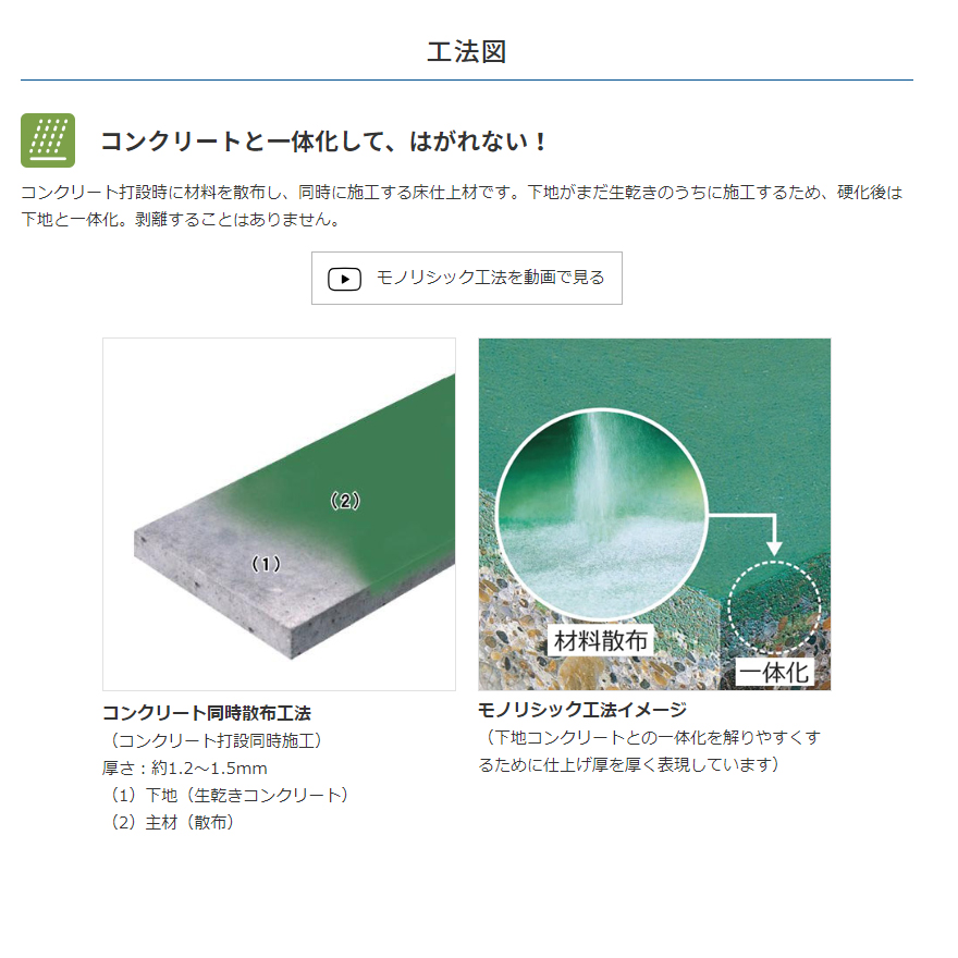 カラクリート、塗り床(20kg/袋、全18色)ABC商会。駐車場・駐輪場・工場・ガソリンスタンドの床に。