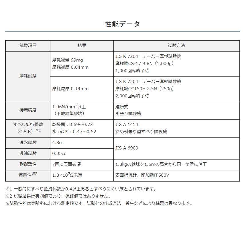 カラクリート、塗り床（20kg／袋、全18色）ABC商会。駐車場・駐輪場・工場・ガソリンスタンドの床に。