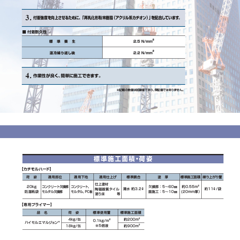 カチモルハード（20kg／袋）レゾナック建材・昭和電工。断面修復用ポリマーセメントモルタル、高強度モルタル。