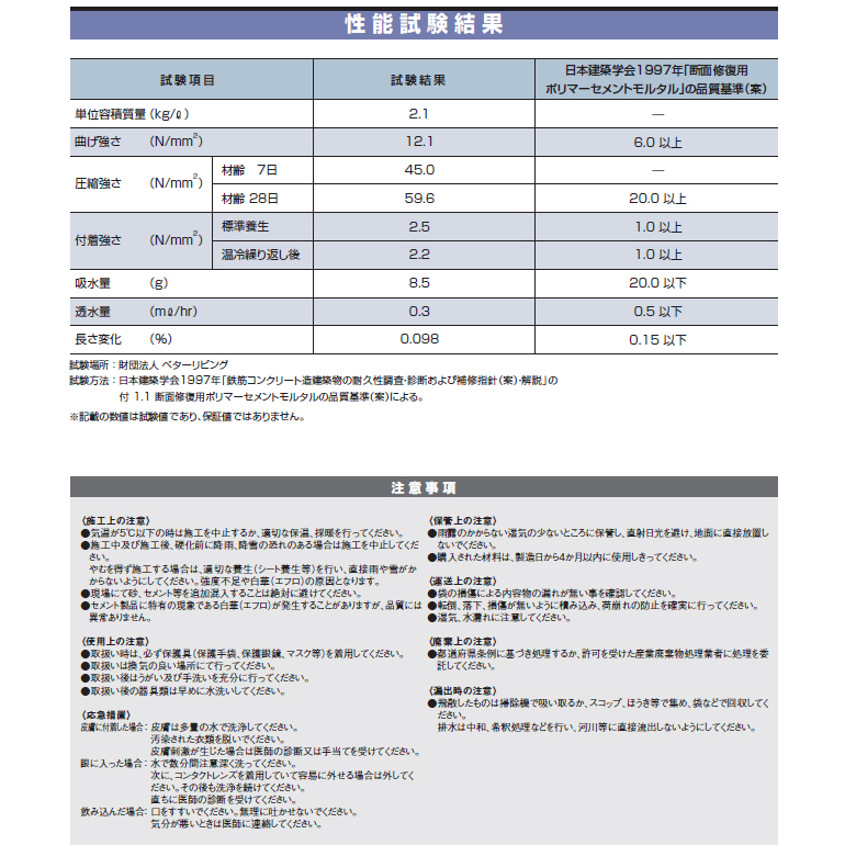 カチモルハード（20kg／袋）レゾナック建材・昭和電工。断面修復用ポリマーセメントモルタル、高強度モルタル。