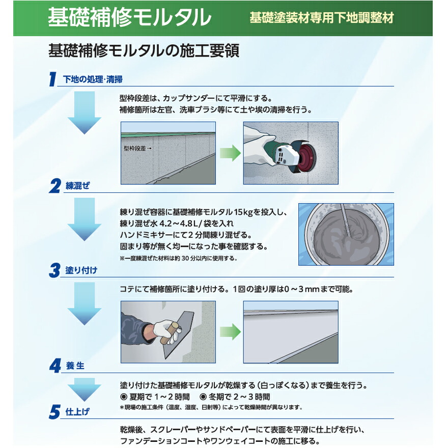チチブ基礎補修モルタル（15kg／袋）秩父コンクリート工業株式会社。住宅基礎コンクリートの補修に。基礎用モルタル（プレミックスモルタル）。チチブの基礎塗装材専用。