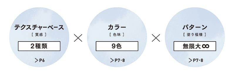 現代しっくい Limore(リモア) 20kg／缶 田川産業 : tg-limore : 日曜左官エムケー工芸 - 通販 - Yahoo!ショッピング