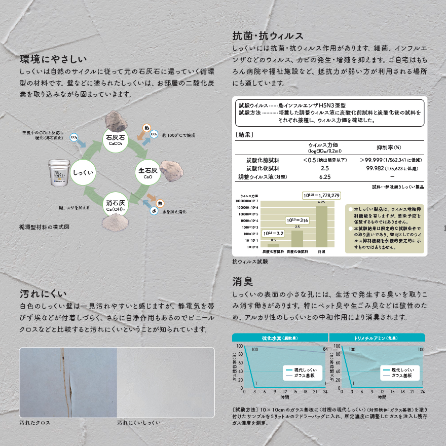 村樫の現代しっくい、スムース20kg缶・ソフト22kg缶・カジュアル25kg缶。村樫石灰工業、現代漆喰。