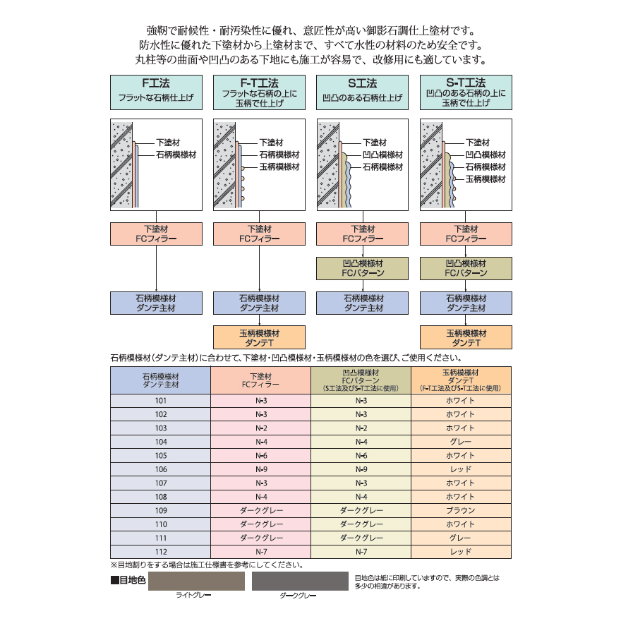 モアダンテ、フジワラ化学。　石柄（多彩）壁／御影石調仕上塗材・吹付用。