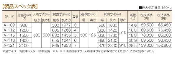 アルミ 作業台 作業用踏台 A型 A-118 キャスター付 株式会社ナカオ