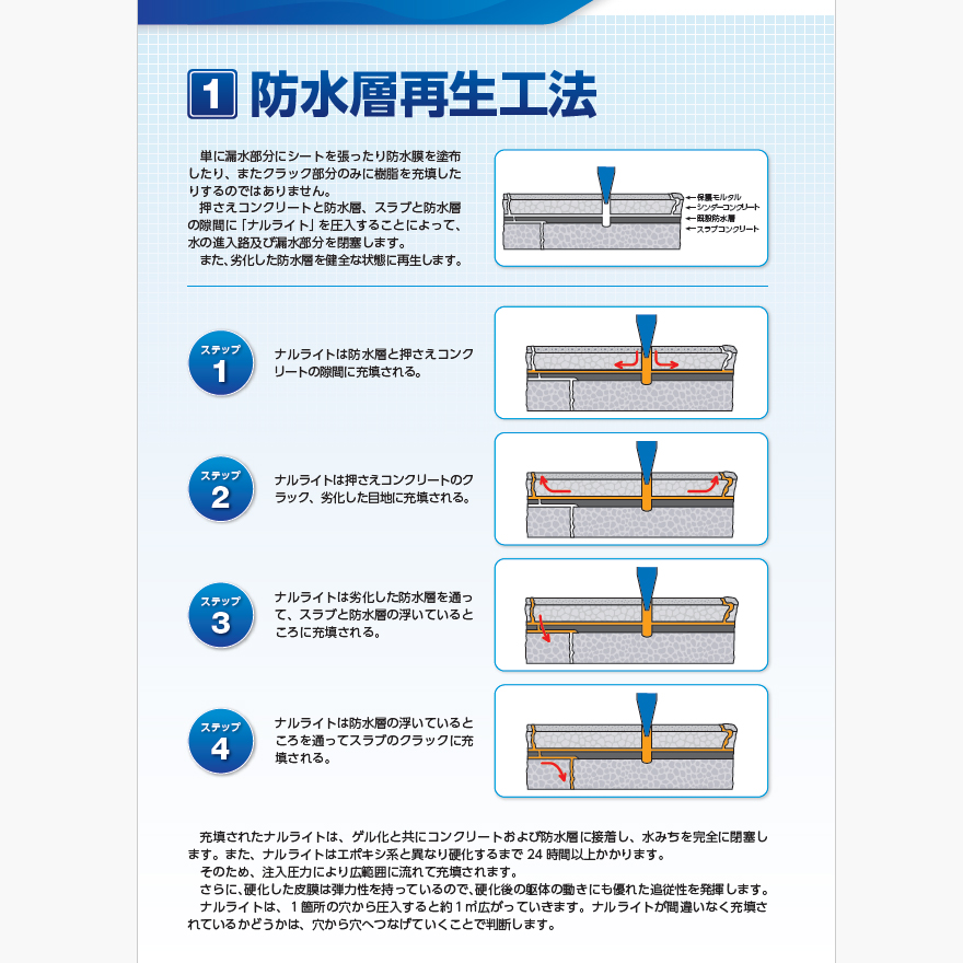 ナルライト注入用(20kg/缶)成瀬化学株式会社。防水層再生工法、全面改修・部分改修に最適!水性石油樹脂・アクリル系 注入防水材。
