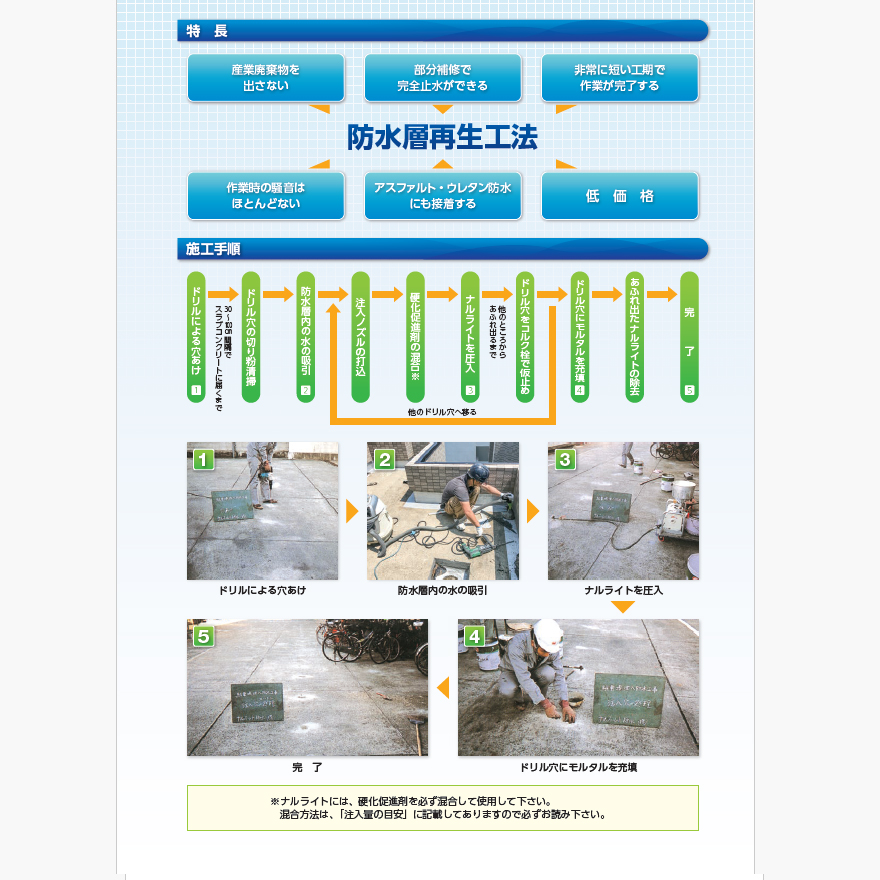 ナルライト注入用(20kg/缶)成瀬化学株式会社。防水層再生工法、全面改修・部分改修に最適!水性石油樹脂・アクリル系 注入防水材。