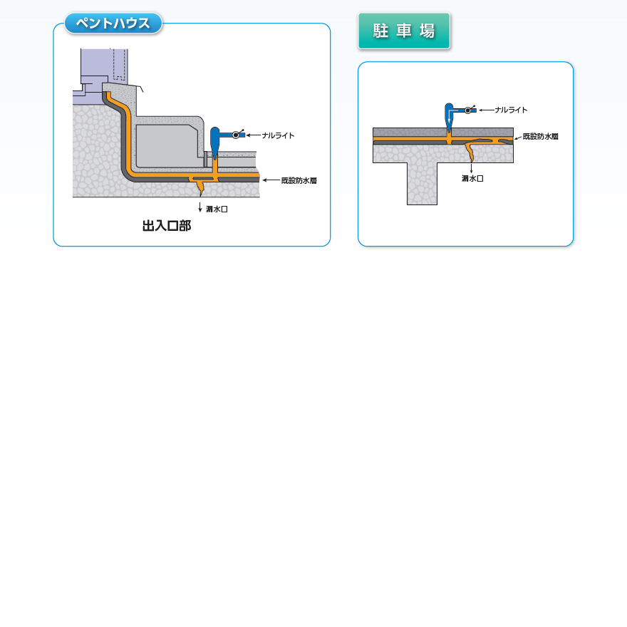 ナルライト注入用(20kg/缶)成瀬化学株式会社。防水層再生工法、全面改修・部分改修に最適!水性石油樹脂・アクリル系 注入防水材。