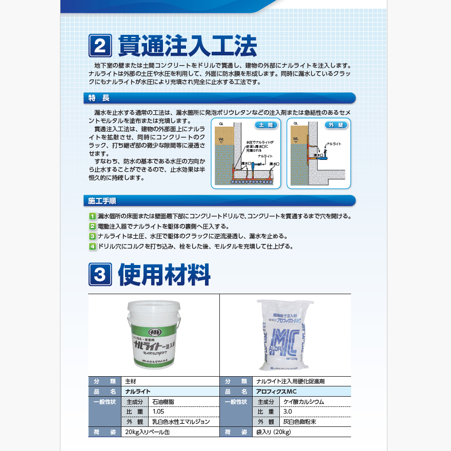 ナルライト注入用(20kg/缶)成瀬化学株式会社。防水層再生工法、全面改修・部分改修に最適!水性石油樹脂・アクリル系 注入防水材。
