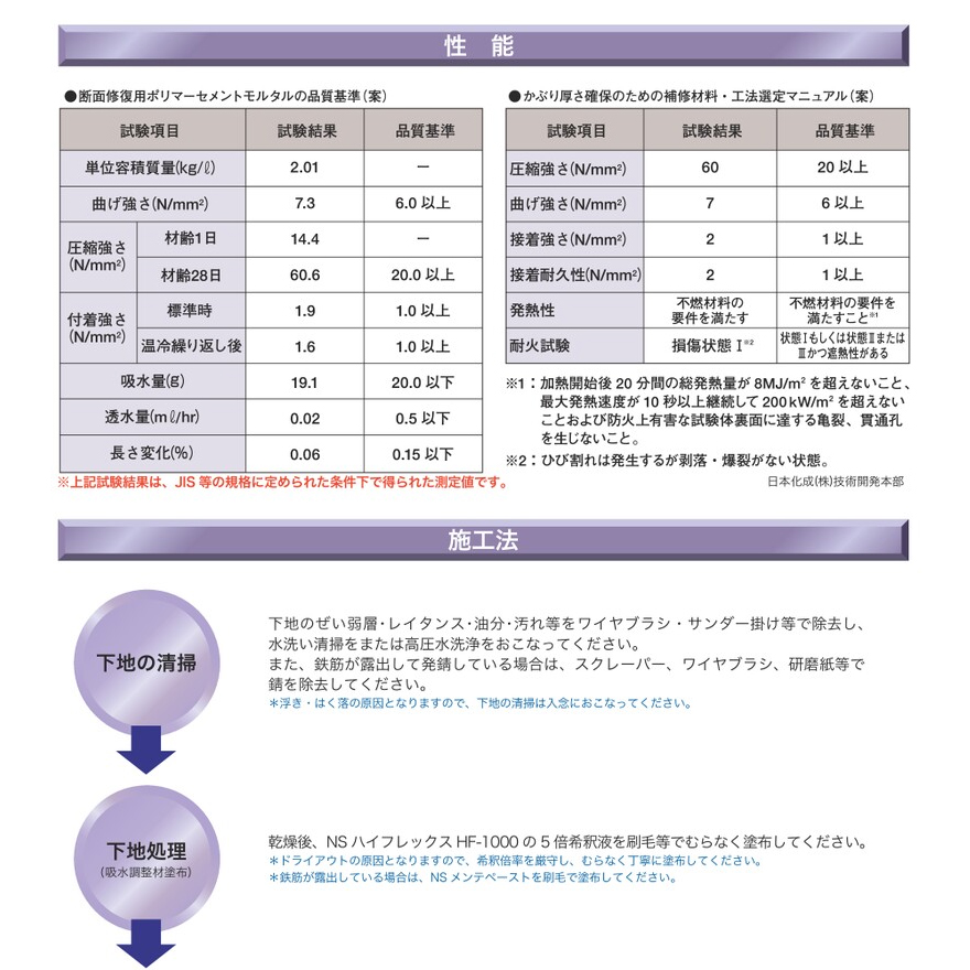 NSドカモルハード、20kg（日本化成）。コンクリート構造物、断面修復材。
