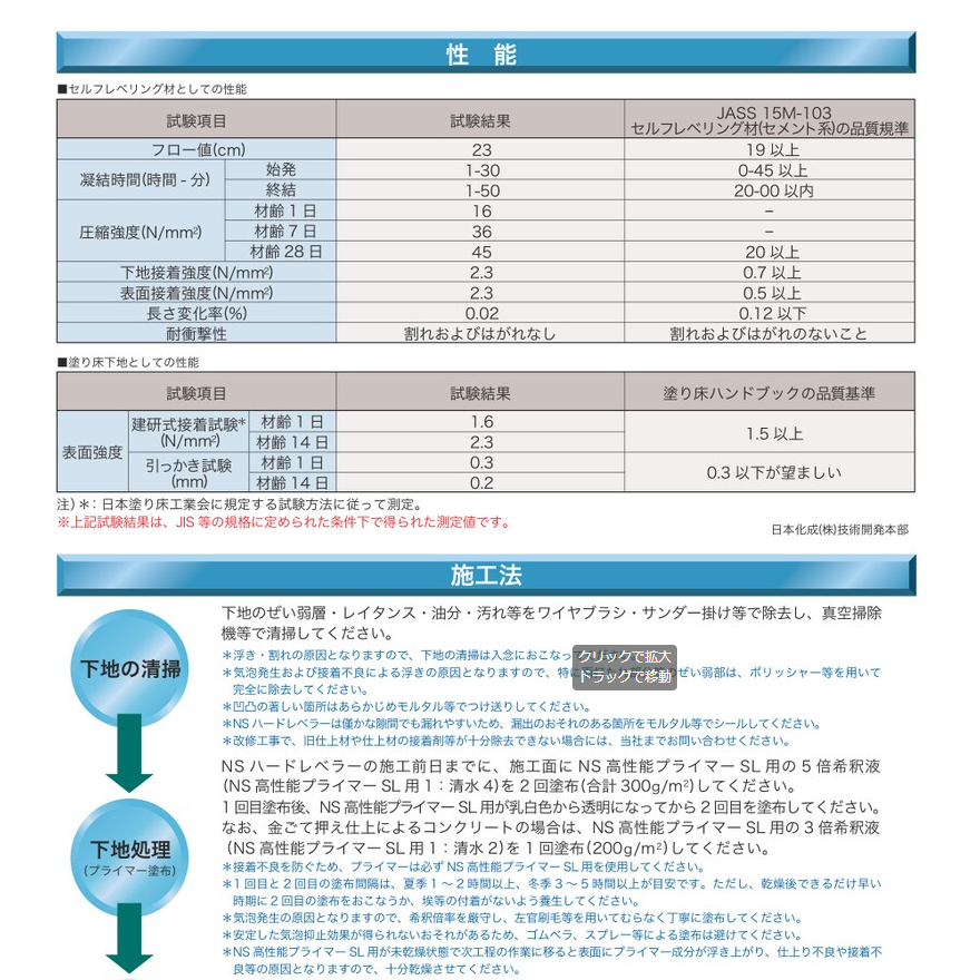 NSハードレベラー 25kg×25袋／セット 日本化成【法人様限定】 ※受注