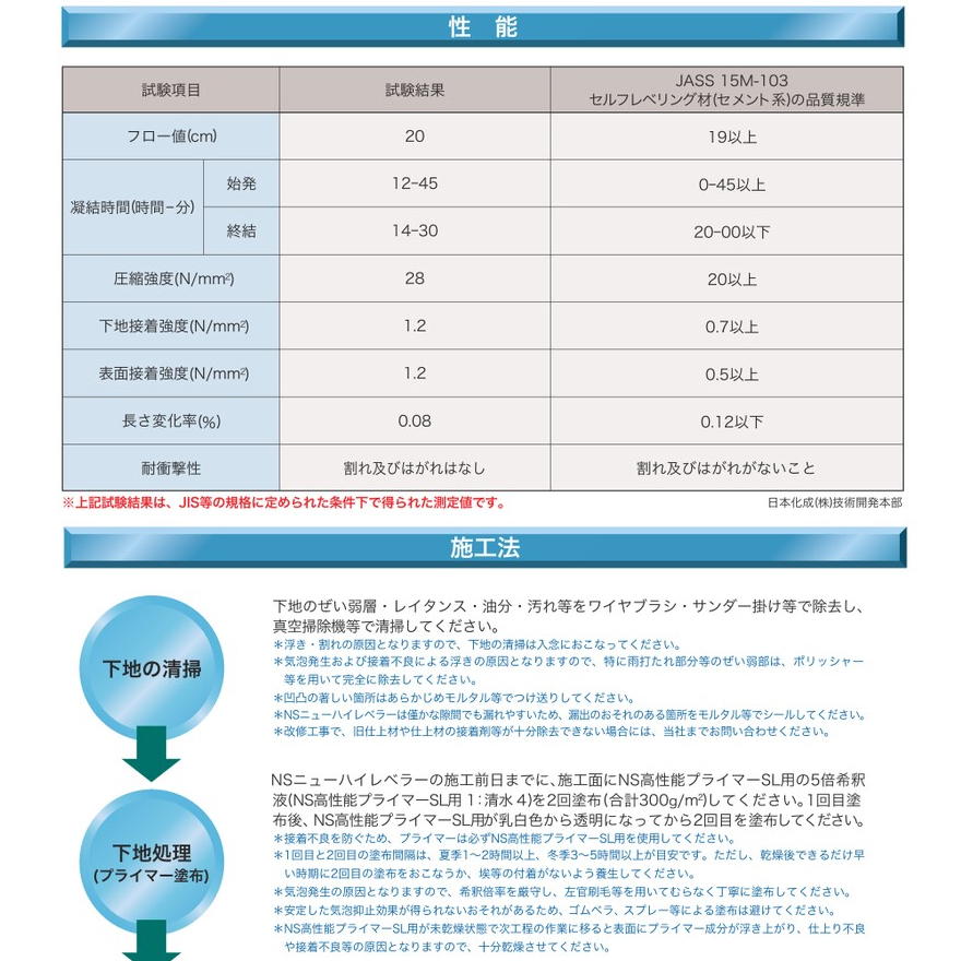 NSニューハイレベラー 25kg×25袋／セット 日本化成【法人様限定