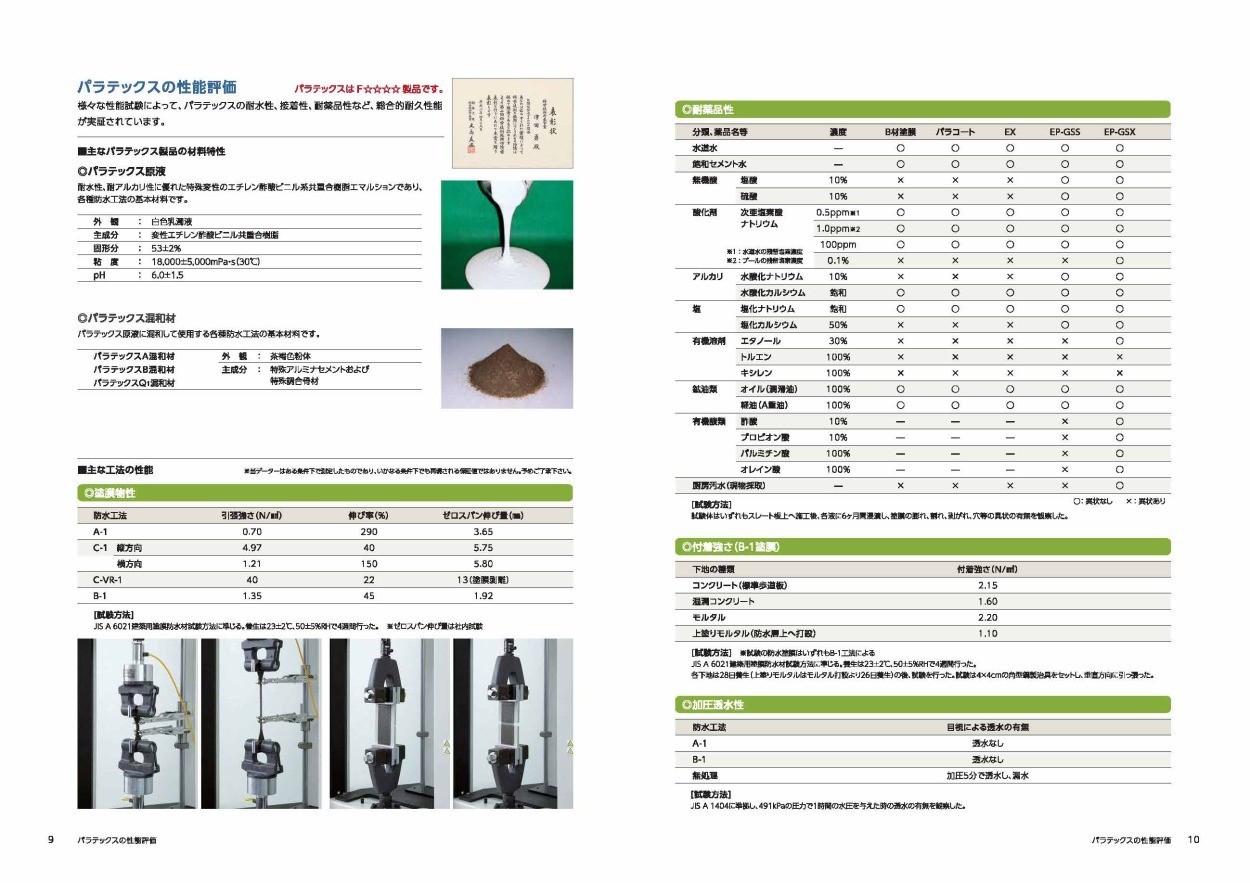 大関化学工業 パラテックス カラーコート ２０ｋｇ／缶 : para-karakoto : 日曜左官エムケー工芸 - 通販 - Yahoo!ショッピング