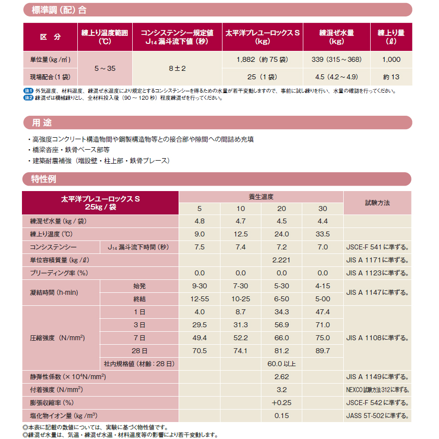 太平洋プレユーロックスS（25kg／袋）セメント系無収縮材（高強度型）太平洋マテリアル株式会社。