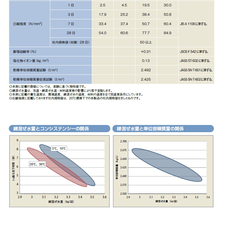 太平洋プレユーロックスHW 25kg／袋 セメント系無収縮材（重量型