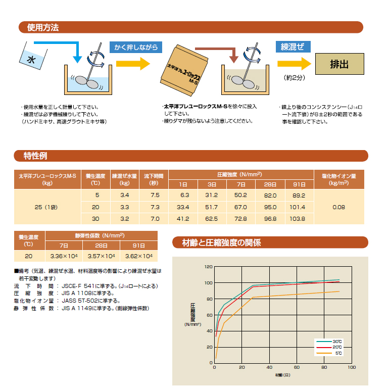 太平洋プレユーロックスM-S（25kg／袋）セメント系無収縮材（高強度型）、太平洋マテリアル。