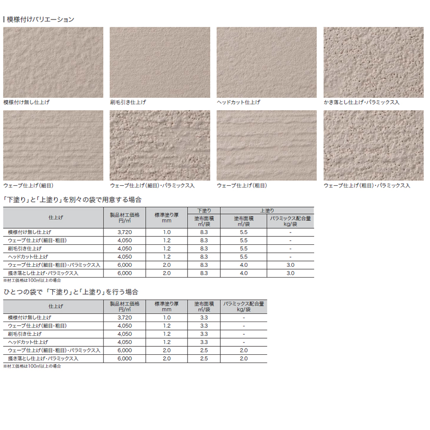 パレットHG、ローラー塗りタイプ（PTHRN-S）2.5〜3.3ｍ2／セット（バラ）四国化成工業。