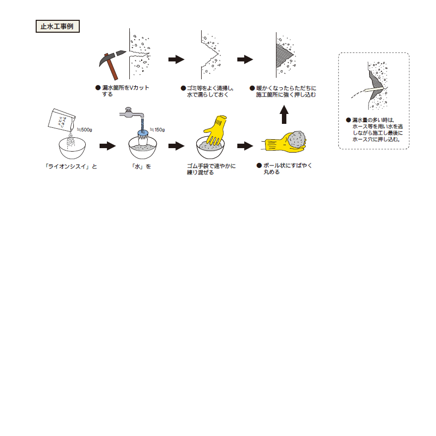 ライオンシスイ101、105、115（冬期1分タイプ・止水工字用・夏期1分タイプ）大阪住友セメント（ライオン止水）。