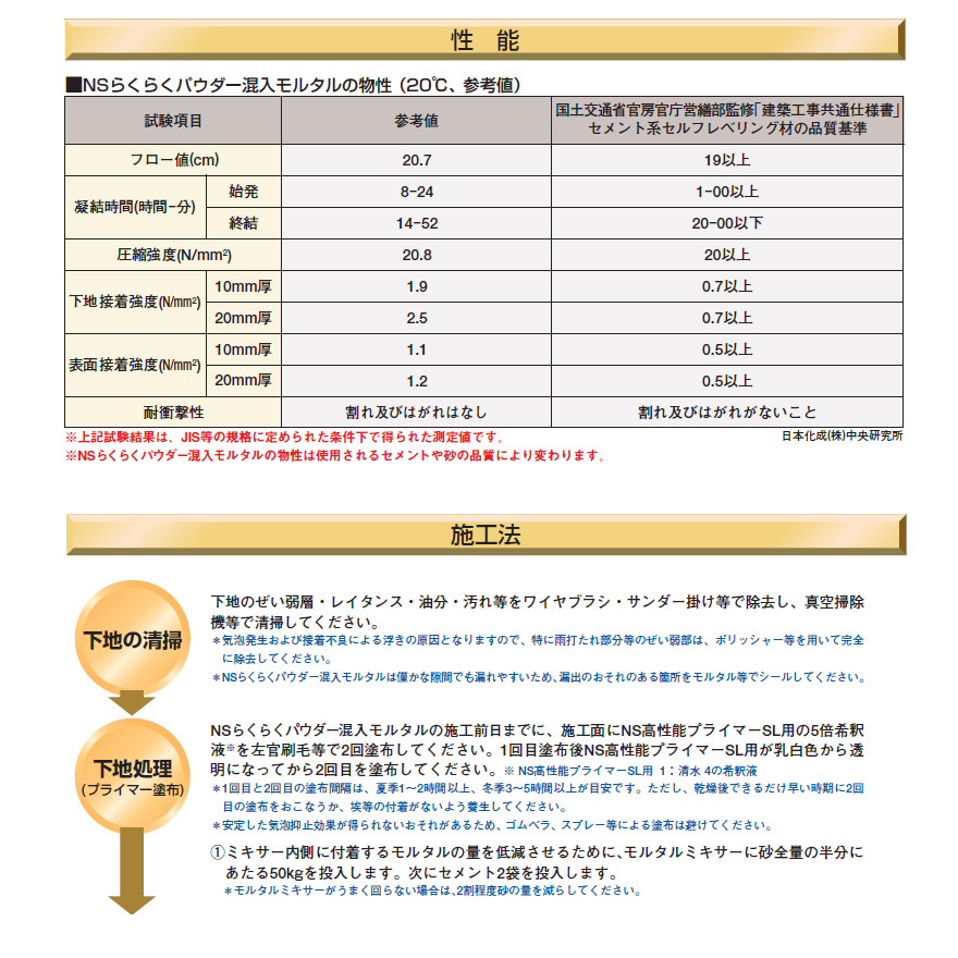 日本化成、NSらくらくパウダー（3.8kg×4袋／箱）モルタル流動化混和材。セメントと砂に添加し水で錬るだけで流動性を現場調合。