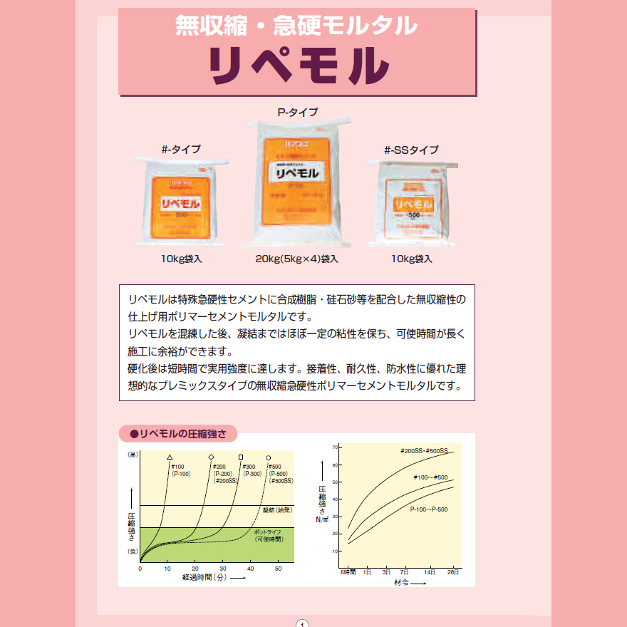 リペモルP-500（20kg（5kg×4袋）／セット）トナンボンド株式会社。無収縮急硬性ポリマーセメントモルタル。