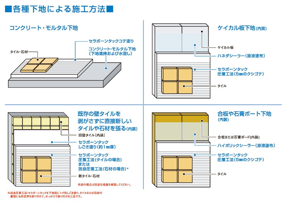 セラボーンタック タイル用接着剤 内装 外装 屋内 屋外 白・灰