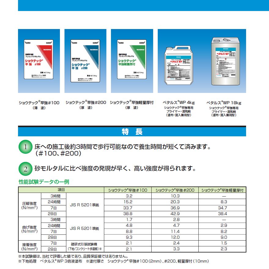 ペタルスWP（18kg／缶）レゾナック建材・昭和電工。ショウテック早強専用のプライマー・混和剤です。