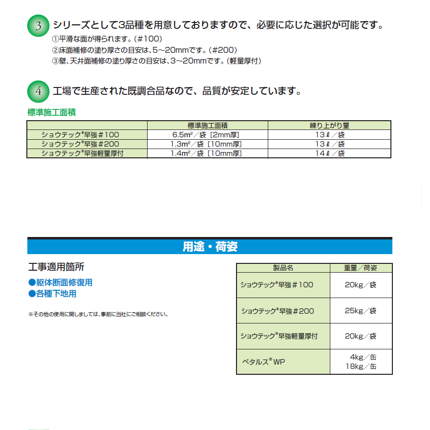 ペタルスWP（18kg／缶）レゾナック建材・昭和電工。ショウテック早強専用のプライマー・混和剤です。