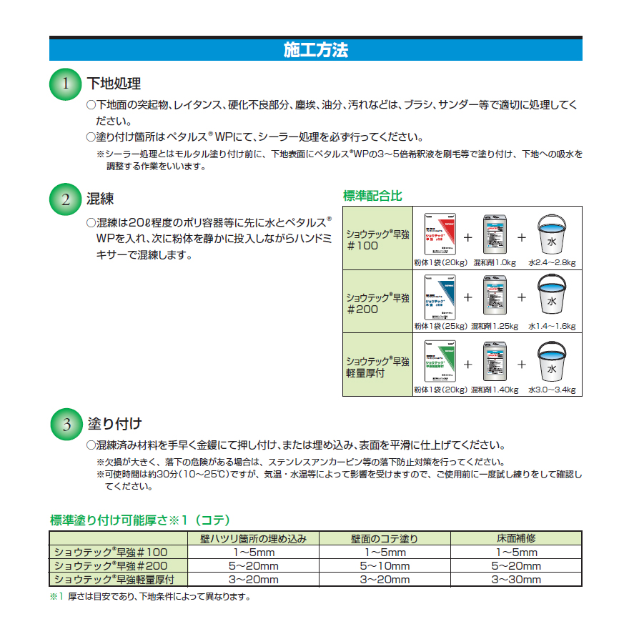 ペタルスWP（18kg／缶）レゾナック建材・昭和電工。ショウテック早強専用のプライマー・混和剤です。