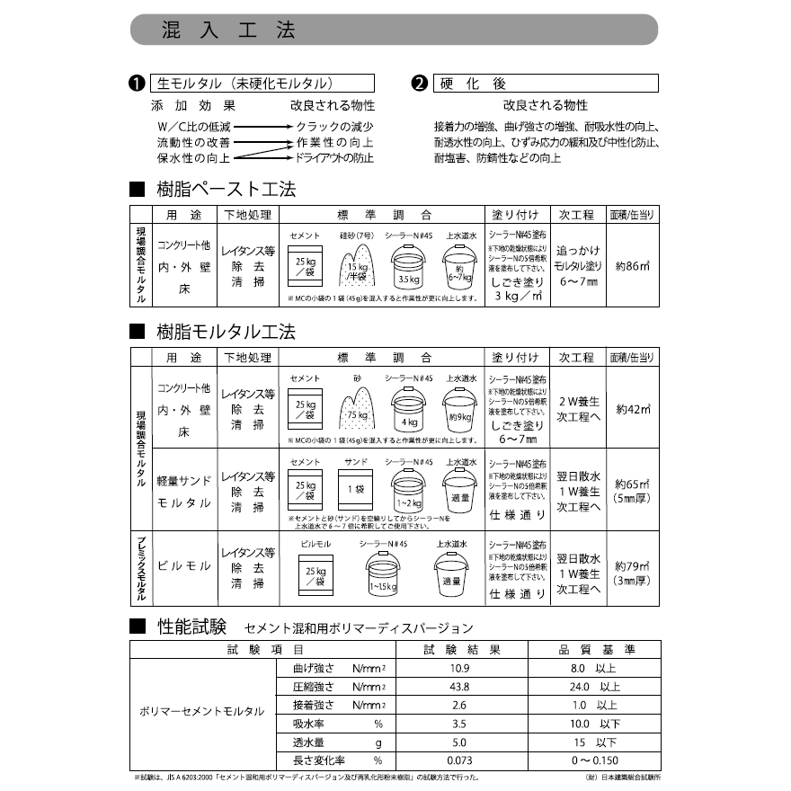 豊運、シーラーN#45。4kg／缶。吸水調整剤・シーラー・接着剤。塗布・混入・兼用型の高性能エチレン酢ビ共重合エマルジョンです。