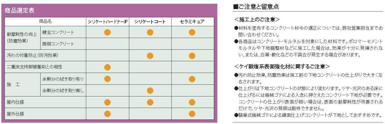 シリケートハードナーJP 18kg／缶 ABC商会 : bjp18 : 日曜左官エムケー