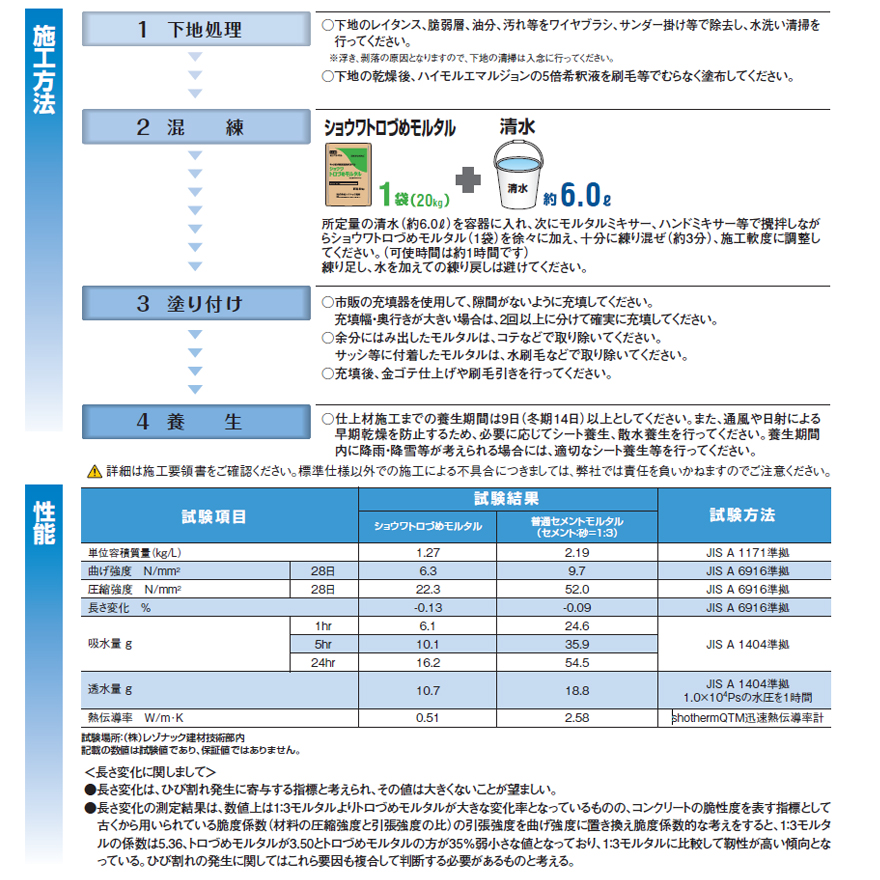 ショウワトロづめモルタル（20kg／袋）レゾナック建材・昭和電工。
