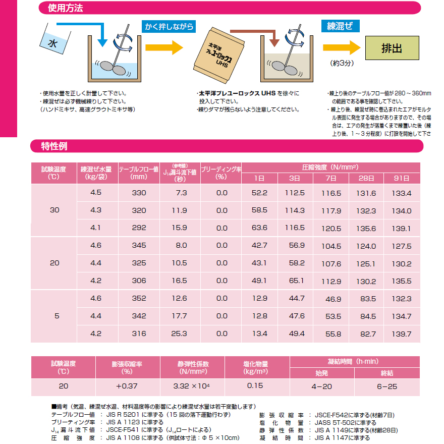 太平洋プレユーロックスUHS（25kg／袋）セメント系無収縮材（高強度型）、太平洋マテリアル株式会社。