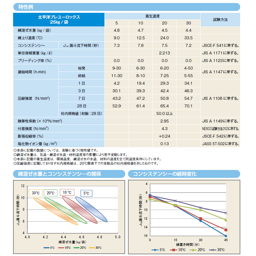 太平洋プレユーロックス・一般用（25kg/袋）太平洋マテリアル。無収縮モルタル（グラウト材）。セメント系無収縮材（汎用型）。