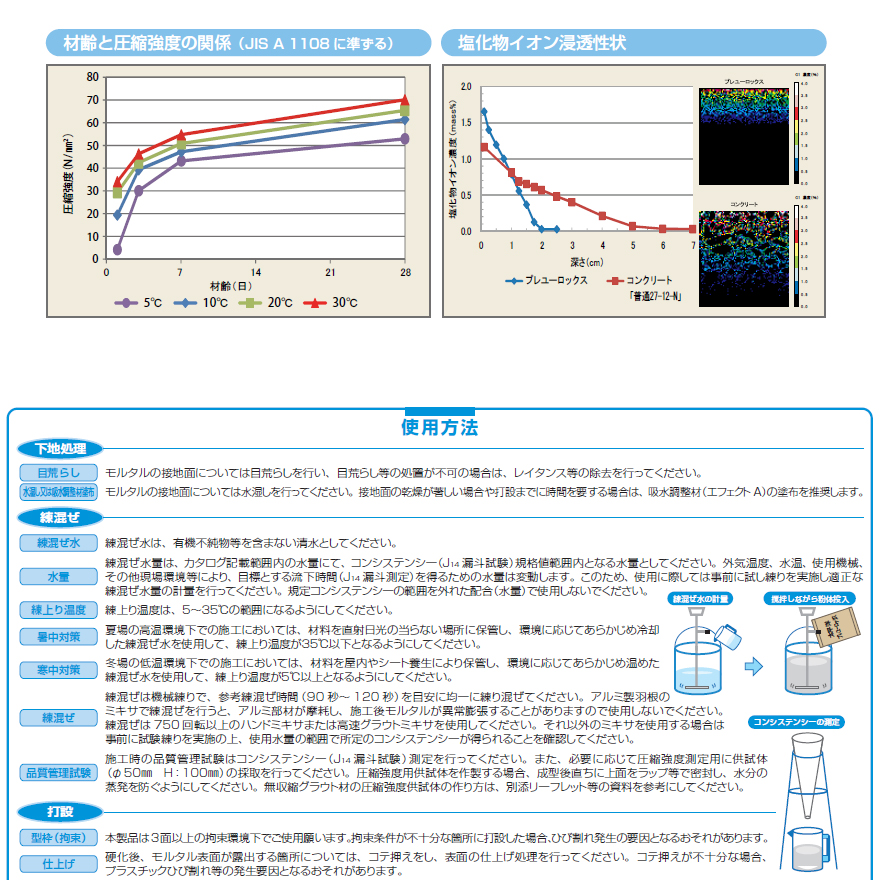 太平洋プレユーロックス・一般用（25kg/袋）太平洋マテリアル。無収縮モルタル（グラウト材）。セメント系無収縮材（汎用型）。