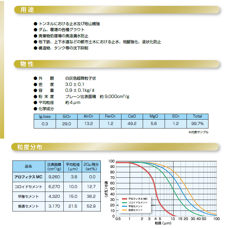 太平洋アロフィクスMC（超微粒子セメント） 20kg／袋 太平洋マテリアル
