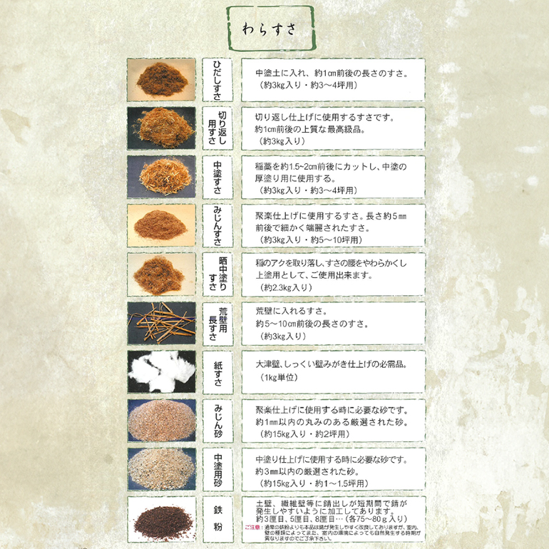 特上みじんすさ（約2kg／袋・約1kg／袋）中内建材店。