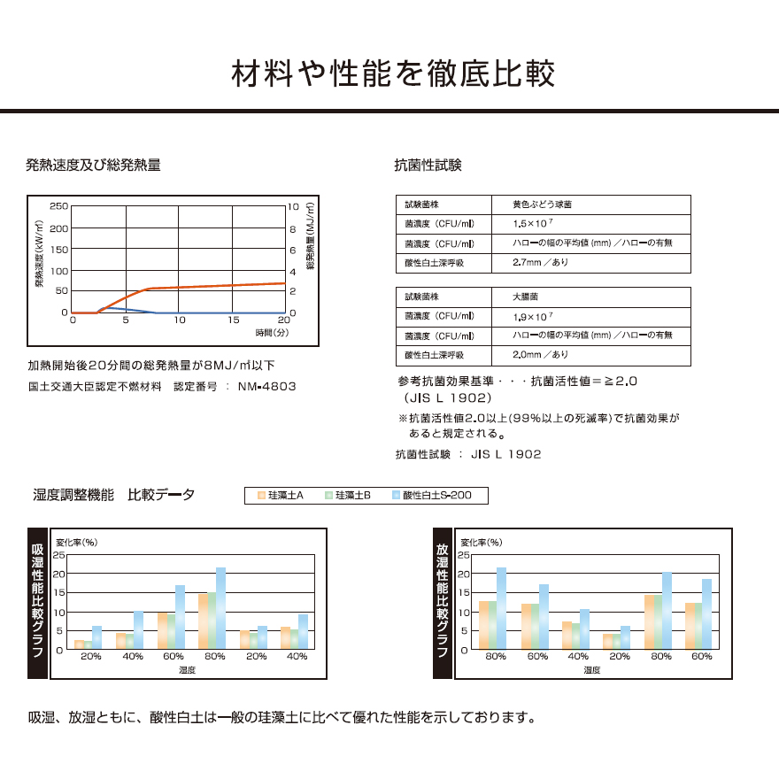100%自然素材の塗り壁材。消臭効果や調湿効果◎の深呼吸(10kg/袋)。生活臭・ペット臭・ペットアレルギーでお悩みの方に。(株式会社笑緒一)。