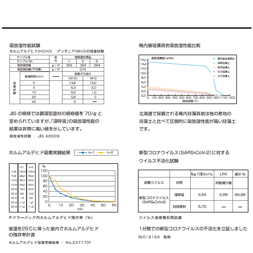 100%自然素材の塗り壁材。消臭効果や調湿効果◎の深呼吸(10kg/袋)。生活臭・ペット臭・ペットアレルギーでお悩みの方に。(株式会社笑緒一)。
